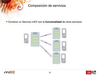 Composición de servicios



Construir un Servicio mIO! con la funcionalidad de otros servicios




                                    32
 