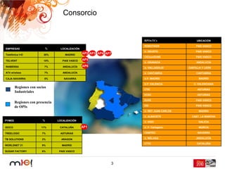 Consorcio


                                                                        RPOs/TCs                  UBICACIÓN

                                                                        ROBOTIKER                 PAIS VASCO
EMPRESAS                  %        LOCALIZACIÓN
                                                                        U. DEUSTO                 PAIS VASCO
Telefónica I+D           30%         MADRID
                                                  AP2 AP3 AP4 AP7
                                                                        CICtourGUNE               PAIS VASCO
TELVENT                  15%        PAIS VASCO    AP5
                                                                        U. GRANADA                ANDALUCIA
INABENSA                  7%        ANDALUCÍA     AP6
                                                                        U. VALLADOLID        CASTILLA Y LEÓN
AT4 wireless              7%        ANDALUCÍA                           U. CANTABRIA              CANTABRIA

CAJA NAVARRA              6%         NAVARRA                            U.P. MADRID                MADRID

                                                                        U.P. VALENCIA           C. VALENCIANA
        Regiones con socios
                                                                        CTIC                      ASTURIAS
        Industriales
                                                                        ECSC                      ASTURIAS

                                                                        EUVE                      PAIS VASCO
        Regiones con presencia
                                                                        ESI                       PAIS VASCO
        de OPIs
                                                                        U. REY JUAN CARLOS         MADRID

                                                                        U. ALBACETE            CAST. LA MANCHA
PYMES                   %        LOCALIZACIÓN
                                                                        U. VIGO                    GALICIA

iSOCO                   11%       CATALUÑA        AP1                   U. P. Cartagena            MURCIA

TREELOGIC               7%        ASTURIAS                              CEMITEC                    NAVARRA

TB SOLUTIONS            2%         ARAGON                               U. MÁLAGA                 ANDALUCÍA

                                                                        CTTC                      CATALUÑA
WORLDNET 21             9%         MADRID

SUGAR FACTORY           6%        PAIS VASCO



                                                                    3
 