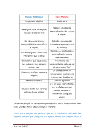 Deus é um Delírio? Página 13
Ateísmo Tradicional Novo Ateísmo
Respeito às religiões Intolerância
Há religiões boas, há religiões
neutras e a religiões más
Todas as religiões são
essencialmente más, porque
é religião
Não há necessariamente
incompatibilidade entre ciência
e religião
Religião e ciência estão
travando uma guerra mortal
há milênios
Existem religiosos tão ou mais
inteligentes que os ateus
Os religiosos são loucos ou
estão delirando, porque
creem em Deus
“Não cremos que Deus existe,
mas cada um é livre para crer
no que quer”
Proselitismo ateu
fundamentalista na busca por
alcançar novos “fieis”
Os crentes em Deus merecem
respeito
Os crentes devem ser
ridicularizados publicamente
e serem alvo de deboche
Ateísmo moderado Ateísmo agressivo
Deus não existe, mas a crença
nele não é uma idiotice
Crer em Deus é semelhante a
crer em fadas, gnomos,
duendes, sereias e no
Monstro do Espaguete
Voador
Um resumo simples do neo-ateísmo pode ser visto nestas linhas do livro “Deus
não é Grande”, do neo-ateu Christopher Hitchens:
“Visto que a religião tem provado que ela é unicamente deliquente, nós
podemos concluir que a religião não é apenas amoral, mas também imoral. A
 