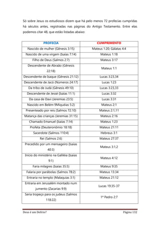 Deus é um Delírio? Página 132
Só sobre Jesus os estudiosos dizem que há pelo menos 72 profecias cumpridas
há séculos antes, registradas nas páginas do Antigo Testamento. Entre elas
podemos citar 48, que estão listadas abaixo:
PROFECIA CUMPRIMENTO
Nascido de mulher (Gênesis 3:15) Mateus 1:20; Gálatas 4:4
Nascido de uma virgem (Isaías 7:14) Mateus 1:18
Filho de Deus (Salmos 2:7) Mateus 3:17
Descendente de Abraão (Gênesis
22:18)
Mateus 1:1
Descendente de Isaque (Gênesis 21:12) Lucas 3:23,34
Descendente de Jacó (Números 24:17) Lucas 1:23
Da tribo de Judá (Gênesis 49:10) Lucas 3:23,33
Descendente de Jessé (Isaías 11:1) Lucas 3:32
Da casa de Davi (Jeremias 23:5) Lucas 3:31
Nascido em Belém 9Miquéias 5:2) Mateus 2:1
Presenteado por reis (Salmos 72:10) Mateus 2:1,11
Matança das crianças (Jeremias 31:15) Mateus 2:16
Chamado Emanuel (Isaías 7:14) Mateus 1:23
Profeta (Deuteronômio 18:18) Mateus 21:11
Sacerdote (Salmos 110:4) Hebreus 3:1
Rei (Salmos 2:6) Mateus 27:37
Precedido por um mensageiro (Isaías
40:3)
Mateus 3:1,2
Início do ministério na Galiléia (Isaías
9:1)
Mateus 4:12
Faria milagres (Isaías 35:5) Mateus 9:35
Falaria por parábolas (Salmos 78:2) Mateus 13:34
Entraria no templo (Malaquias 3:1) Mateus 21:12
Entraria em Jerusalém montado num
jumento (Zacarias 9:9)
Lucas 19:35-37
Seria tropeço para os judeus (Salmos
118:22)
1ª Pedro 2:7
 