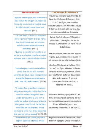 Deus é um Delírio? Página 142
TEXTO PROFÉTICO CONCRETIZAÇÃO HISTÓRICA
“Alguém da linhagem dela se levantará
para tomar-lhe o lugar. Ele atacará as
forças do rei do norte e invadirá a sua
fortaleza; lutará contra eles e será
vitorioso” (11:7)
Alguém da linhagem dela. O irmão de
Berenice, Ptolomeu III Euergets (246-
221 a.C), do Egito, que mandou
executar Laodice. Rei do norte. Seleuco
II Calínico (246-226 a.C), da Síria. Sua
fortaleza. A cidade de Antioquia.
“Em face disso, o rei do sul marchará
furioso para combater o rei do norte,
que o enfrentará com um enorme
exército, mas mesmo assim será
derrotado” (11:11)
Rei do Norte. Ptolomeu IV Filopátor
(221-203 a.C), do Egito. Rei do Sul.
Antíoco III. Derrotado. Em Rafia, no sul
da Palestina.
“Quando o exército for vencido, o rei
do sul se encherá de orgulho e matará
milhares, mas o seu triunfo será breve”
(11:12)
Matará milhares. O historiador Políbio
registra que Antíoco perdeu quase 10
mil homens de sua infantaria em Rafia.
“Naquela época muitos se rebelarão
contra o rei do sul. E os homens
violentos do povo a que você pertence
se revoltarão para cumprirem esta
visão, mas não terão sucesso” (11:14)
Rei do sul. Ptolomeu V Epifânio (203-
181 a.C), do Egito. Homens violentos
do povo a que você pertence. Judeus
que se afiliaram às forças de Antíoco.
Não terão sucesso. O general
ptolomaico Escopas reprimiu a
rebelião em 200 a.C.
“O invasor fará o que bem entender;
ninguém conseguirá resistir-lhe. Ele se
instalará na Terra Magnífica e terá
poder para destruí-la. Virá com o
poder de todo o seu reino e fará uma
aliança com o rei do sul. Ele lhe dará
uma filha em casamento a fim de
derrubar o reino, mas o seu plano não
terá sucesso nem o ajudará” (11:16-17)
O invasor. Antíoco, que já em 197 a.C
tinha a Palestina sob controle. Ele lhe
dera uma filha em casamento. Antíoco
III deu a filha Cleópatra I em
casamento a Ptolomeu V, em 194 a.C.
“Então ele voltará a atenção para as
regiões costeiras e tomará muitas
Regiões costeiras. Ásia menor e talvez
também a própria Grécia continental.
 