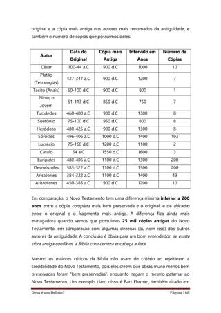 Deus é um Delírio? Página 168
original e a cópia mais antiga nos autores mais renomados da antiguidade, e
também o número de cópias que possuímos deles:
Autor
Data do
Original
Cópia mais
Antiga
Intervalo em
Anos
Número de
Cópias
César 100-44 a.C 900 d.C 1000 10
Platão
(Tetralogias)
427-347 a.C 900 d.C 1200 7
Tácito (Anais) 60-100 d.C 900 d.C 800 1
Plínio, o
Jovem
61-113 d.C 850 d.C 750 7
Tucídedes 460-400 a.C 900 d.C 1300 8
Suetônio 75-100 d.C 950 d.C 800 8
Heródoto 480-425 a.C 900 d.C 1300 8
Sófocles 496-406 a.C 1000 d.C 1400 193
Lucrécio 75-160 d.C 1200 d.C 1100 2
Cátulo 54 a.C 1550 d.C 1600 3
Eurípides 480-406 a.C 1100 d.C 1300 200
Desmóstoles 383-322 a.C 1100 d.C 1300 200
Aristóteles 384-322 a.C 1100 d.C 1400 49
Aristófanes 450-385 a.C 900 d.C 1200 10
Em comparação, o Novo Testamento tem uma diferença mínima inferior a 200
anos entre a cópia completa mais bem preservada e o original, e de décadas
entre o original e o fragmento mais antigo. A diferença fica ainda mais
esmagadora quando vemos que possuímos 25 mil cópias antigas do Novo
Testamento, em comparação com algumas dezenas (ou nem isso) dos outros
autores da antiguidade. A conclusão é óbvia para um bom entendedor: se existe
obra antiga confiável, a Bíblia com certeza encabeça a lista.
Mesmo os maiores críticos da Bíblia não usam de critério ao rejeitarem a
credibilidade do Novo Testamento, pois eles creem que obras muito menos bem
preservadas foram “bem preservadas”, enquanto negam o mesmo patamar ao
Novo Testamento. Um exemplo claro disso é Bart Ehrman, também citado em
 