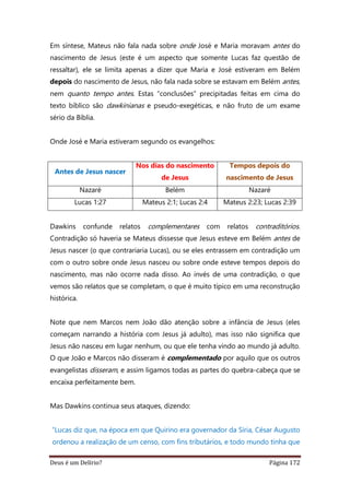 Deus é um Delírio? Página 172
Em síntese, Mateus não fala nada sobre onde José e Maria moravam antes do
nascimento de Jesus (este é um aspecto que somente Lucas faz questão de
ressaltar), ele se limita apenas a dizer que Maria e José estiveram em Belém
depois do nascimento de Jesus, não fala nada sobre se estavam em Belém antes,
nem quanto tempo antes. Estas “conclusões” precipitadas feitas em cima do
texto bíblico são dawkinianas e pseudo-exegéticas, e não fruto de um exame
sério da Bíblia.
Onde José e Maria estiveram segundo os evangelhos:
Antes de Jesus nascer
Nos dias do nascimento
de Jesus
Tempos depois do
nascimento de Jesus
Nazaré Belém Nazaré
Lucas 1:27 Mateus 2:1; Lucas 2:4 Mateus 2:23; Lucas 2:39
Dawkins confunde relatos complementares com relatos contraditórios.
Contradição só haveria se Mateus dissesse que Jesus esteve em Belém antes de
Jesus nascer (o que contrariaria Lucas), ou se eles entrassem em contradição um
com o outro sobre onde Jesus nasceu ou sobre onde esteve tempos depois do
nascimento, mas não ocorre nada disso. Ao invés de uma contradição, o que
vemos são relatos que se completam, o que é muito típico em uma reconstrução
histórica.
Note que nem Marcos nem João dão atenção sobre a infância de Jesus (eles
começam narrando a história com Jesus já adulto), mas isso não significa que
Jesus não nasceu em lugar nenhum, ou que ele tenha vindo ao mundo já adulto.
O que João e Marcos não disseram é complementado por aquilo que os outros
evangelistas disseram, e assim ligamos todas as partes do quebra-cabeça que se
encaixa perfeitamente bem.
Mas Dawkins continua seus ataques, dizendo:
“Lucas diz que, na época em que Quirino era governador da Síria, César Augusto
ordenou a realização de um censo, com fins tributários, e todo mundo tinha que
 