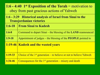 1:6 - 4:40 1st Exposition of the Torah = motivation to
  obey from past gracious actions of Yahweh
1:6 - 3:29 Historical analysis of Israel from Sinai to the
   Transjordanian victories
1:6-18    From Sinai to Kadesh
1:6-8     Command to depart Sinai – the blessing of the LAND reannounced

1:9-18    Appointment of judges – the blessing of the PEOPLE pointed to

1:19-46 Kadesh and the wasted years


1:19-33   Choice of the 1st generation – to believe or not to believe Yahweh

1:34-46   Consequences for the 1st generation – misery and death
 