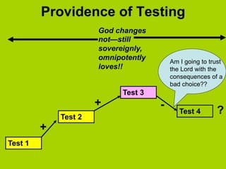 Providence of Testing
                      God changes
                      not—still
                      sovereignly,
                      omnipotently       Am I going to trust
                      loves!!            the Lord with the
                                         consequences of a
                                         bad choice??
                            Test 3
                      +              -      Test 4       ?
             Test 2
         +
Test 1
 