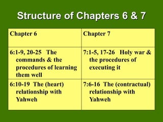 Structure of Chapters 6 & 7
Chapter 6                Chapter 7

6:1-9, 20-25 The         7:1-5, 17-26 Holy war &
  commands & the           the procedures of
  procedures of learning   executing it
  them well
6:10-19 The (heart)      7:6-16 The (contractual)
  relationship with        relationship with
  Yahweh                   Yahweh
 
