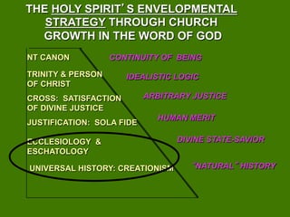 THE HOLY SPIRIT S ENVELOPMENTAL
   STRATEGY THROUGH CHURCH
  GROWTH IN THE WORD OF GOD
NT CANON           CONTINUITY OF BEING

TRINITY & PERSON      IDEALISTIC LOGIC
OF CHRIST
CROSS: SATISFACTION        ARBITRARY JUSTICE
OF DIVINE JUSTICE
                             HUMAN MERIT
JUSTIFICATION: SOLA FIDE

ECCLESIOLOGY &                   DIVINE STATE-SAVIOR
ESCHATOLOGY

UNIVERSAL HISTORY: CREATIONISM       NATURAL HISTORY
 