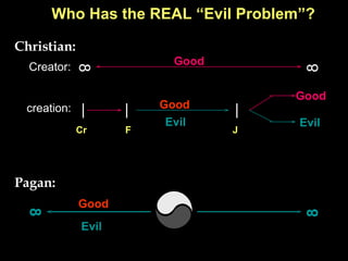 Who Has the REAL  “Evil Problem”? Christian: Pagan: Good Evil 8 8 Good/Evil Mix is Forever  “Normal” Good/Evil Mix is  “Abnormal” & Temporary Creator: creation: 8 8 Good | | | Good Evil Good Evil Cr F J 