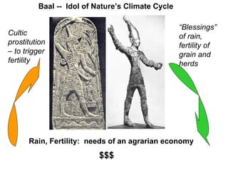 Rain, Fertility:  needs of an agrarian economy Baal --  Idol of Nature ’s Climate Cycle Cultic prostitution – to trigger fertility “ Blessings” of rain, fertility of grain and herds $$$ 