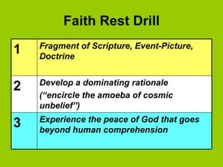 Faith Rest Drill 1 Fragment of Scripture, Event-Picture, Doctrine 2 Develop a dominating rationale ( “encircle the amoeba of cosmic unbelief”) 3 Experience the peace of God that goes beyond human comprehension 