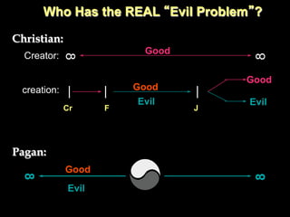 Who Has the REAL Evil Problem ?

Christian:        Good/Evil Mix is Abnormal & Temporary
                                  Good
  Creator:




                                                      8
             8
                                                    Good
                             Good
 creation:   |         |                   |
                              Evil                   Evil
             Cr        F                   J




Pagan:            Good/Evil Mix is Forever Normal
             Good
 8




                                                      8
             Evil
 