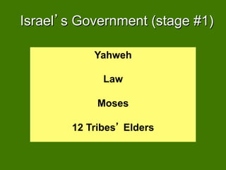 Israel s Government (stage #1)

            Yahweh

              Law

            Moses

        12 Tribes Elders
 