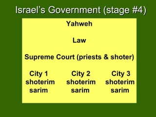 Israel ’s Government (stage #4) Yahweh Law Supreme Court (priests & shoter) City 1  City 2  City 3  shoterim  shoterim  shoterim sarim  sarim  sarim 