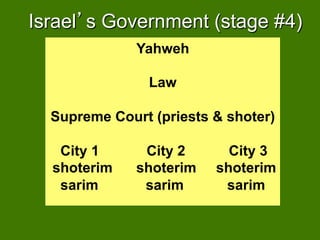 Israel s Government (stage #4)
              Yahweh

                Law

  Supreme Court (priests & shoter)

   City 1      City 2      City 3
  shoterim    shoterim   shoterim
   sarim       sarim      sarim
 