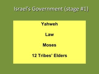 Israel ’s Government (stage #1) Yahweh Law Moses 12 Tribes ’ Elders 