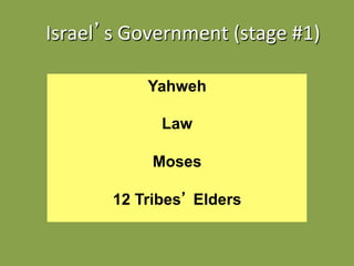 Israel s Government (stage #1) 

           Yahweh

             Law

           Moses

       12 Tribes Elders
 