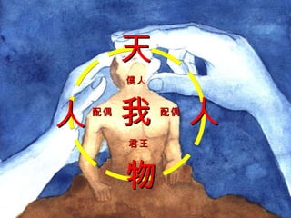 人 人 物 我 天 僕人 配偶 配偶 君王 