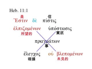 所望的 未見的 確據 是 信 實底 事 