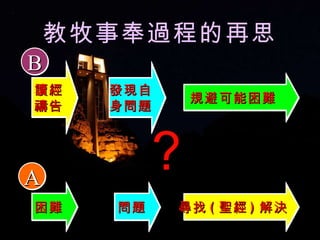 困難  問題   尋找 ( 聖經 ) 解決   讀經  禱告  發現自  身問題  規避可能困難   ？ 教牧事奉過程的再思 A B 