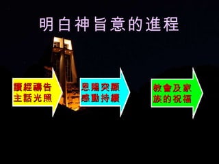 讀經禱告  主話光照  恩賜突顯  感動持續  教會及家  族的祝福  明白神旨意的進程 