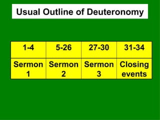Usual Outline of Deuteronomy Closing events Sermon 3 Sermon 2 Sermon 1 31-34 27-30 5-26 1-4 
