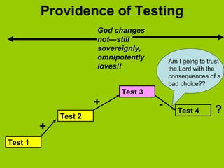 Providence of Testing Test 1 Test 4 Test 2 Test 3 + + - ? Am I going to trust the Lord with the consequences of a bad choice?? God changes not—still sovereignly, omnipotently loves!! 