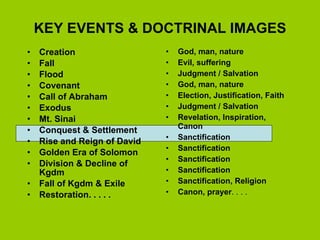 KEY EVENTS & DOCTRINAL IMAGES ,[object Object],[object Object],[object Object],[object Object],[object Object],[object Object],[object Object],[object Object],[object Object],[object Object],[object Object],[object Object],[object Object],[object Object],[object Object],[object Object],[object Object],[object Object],[object Object],[object Object],[object Object],[object Object],[object Object],[object Object],[object Object],[object Object]