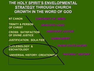 NT CANONNT CANON
TRINITY & PERSONTRINITY & PERSON
OF CHRISTOF CHRIST
CROSS: SATISFACTIONCROSS: SATISFACTION
OF DIVINE JUSTICEOF DIVINE JUSTICE
JUSTIFICATION: SOLA FIDEJUSTIFICATION: SOLA FIDE
ECCLESIOLOGY &ECCLESIOLOGY &
ESCHATOLOGYESCHATOLOGY
UNIVERSAL HISTORY: CREATIONISMUNIVERSAL HISTORY: CREATIONISM
CONTINUITY OF BEINGCONTINUITY OF BEING
IDEALISTIC LOGICIDEALISTIC LOGIC
ARBITRARY JUSTICEARBITRARY JUSTICE
HUMAN MERITHUMAN MERIT
DIVINE STATE-SAVIORDIVINE STATE-SAVIOR
““NATURAL” HISTORYNATURAL” HISTORY
THETHE HOLY SPIRITHOLY SPIRIT’S ENVELOPMENTAL’S ENVELOPMENTAL
STRATEGYSTRATEGY THROUGH CHURCHTHROUGH CHURCH
GROWTH IN THE WORD OF GODGROWTH IN THE WORD OF GOD
 