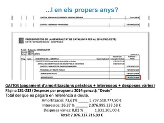 ...I en els propers anys?

GASTOS (pagament d'amortitzacions préstecs + interessos + despeses vàries)
Página 231-232 (Despeses per programa 2014 gencat): "Deute"
Total del que es pagarà en referència a deute.
Amortització: 73,61% _____ 5.797.510.777,50 €
Interessos: 26,37 % ______ 2.076.995.233,58 €
Despeses vàries: 0,02 % __
1.831.205,00 €
Total: 7.876.337.216,09 €

 