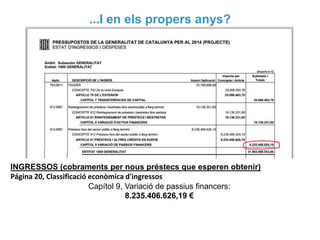 ...I en els propers anys?

INGRESSOS (cobraments per nous préstecs que esperen obtenir)
Página 20, Classificació econòmica d'ingressos
Capítol 9, Variació de passius financers:
8.235.406.626,19 €

 