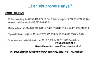 ...I en els propers anys?
CONCLUSIONS
• Préstecs obtinguts (8.235.406.626,19 €) - Préstecs pagats (5.797.510.777,50 €) =
Augment del deute (2.437.895.848,69 €)
• Deute actual (59.914.000.000,00 €) + 2.437.895.848,69 € = 62.351.895.848,69 €

• Tipus d’interès mitjà en 2014 = 2.076.995.233 € / 59.914.000.000 € = 3,7%
• Si suposem el mateix interès per 2015: 3,7% de 62.351.895.848,69 € =
2.161.508.002,24 €
(Probablement el tipus d’interès será major)

EL PAGAMENT D'INTERESSOS NO DEIXARÀ D'AUGMENTAR

 