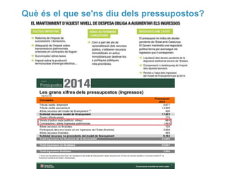 Què és el que se'ns diu dels pressupostos?

 