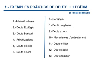 1.- EXEMPLES PRÀCTICS DE DEUTE IL·LEGÍTIM
(a l'estat espanyol)

1.- Infraestructures
2.- Deute Ecològic
3.- Deute Bancari
4.- Privatitzacions
5.- Deute elèctric
6.- Deute Fiscal

7.- Corrupció
8.- Deute de gènere
9.- Deute extern
10.- Mecanismes d'endeutament
11.- Deute militar
12.- Deute social
13.- Deute familiar

 