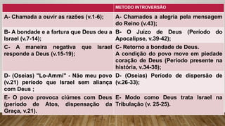 METODO INTROVERSÃO
A- Chamada a ouvir as razões (v.1-6); A- Chamados a alegria pela mensagem
do Reino (v.43);
B- A bondade e a fartura que Deus deu a
Israel (v.7-14);
B- O Juízo de Deus (Período do
Apocalipse, v.39-42);
C- A maneira negativa que Israel
responde a Deus (v.15-19);
C- Retorno a bondade de Deus.
A condição do povo move em piedade
coração de Deus (Período presente na
história, v.34-38);
D- (Oseias) "Lo-Ammi" - Não meu povo
(v.21) período que Israel sem aliança
com Deus ;
D- (Oseias) Período de dispersão de
(v.26-33);
E- O povo provoca ciúmes com Deus
(período de Atos, dispensação da
Graça, v.21).
E- Modo como Deus trata Israel na
Tribulação (v. 25-25).
 