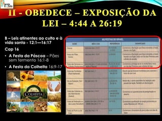 B – Leis atinentes ao culto e à
vida santa - 12:1—16:17
Cap 16
• A Festa da Páscoa – Pães
sem fermento 16:1-8
• A Festa da Colheita 16:9-17
 