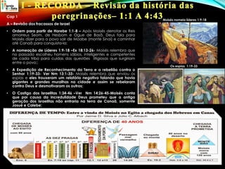 Cap 1
A – Revisão dos fracassos de Israel
• Ordem para partir de Horebe 1:1-8 – Após Moisés derrotar os Reis
amorreus Seom, de Hesbom e Ogue de Basã, Deus fala para
Moisés dizer para o povo sair de Moabe (monte Sinai) e caminhar
até Canaã para conquista-la;
• A nomeação de Líderes 1:9-18 –Ex 18:13-26- Moisés relembra que
no passado escolheu homens sábios, inteligentes e competentes
de cada tribo para cuidas das questões litigiosas que surgiriam
entre o povo;;
• A Expedição de Reconhecimento da Terra e a rebelião contra o
Senhor 1:19-33- Ver Nm 13:1-33- Moisés relembra que enviou os
espias e eles trouxeram um relatório negativo falando que havia
gigantes e grandes muralhas na cidade e assim se rebelaram
contra Deus e desmotivaram os outros;
• O Castigo dos Israelitas 1:34-46 –Ver Nm 14:26-45-Moisés conta
que por causa da incredulidade Deus prometeu que a antiga
geração dos israelitas não entraria na terra de Canaã, somente
Josué e Calebe;
Moisés nomeia líderes 1:9-18
Os espias 1:19-33
 