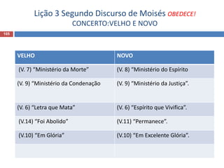 Lição 3 Segundo Discurso de Moisés OBEDECE!
CONCERTO:VELHO E NOVO
105
VELHO NOVO
(V. 7) “Ministério da Morte” (V. 8) “Ministério do Espírito
(V. 9) “Ministério da Condenação (V. 9) “Ministério da Justiça”.
(V. 6) “Letra que Mata” (V. 6) “Espírito que Vivifica”.
(V.14) “Foi Abolido” (V.11) “Permanece”.
(V.10) “Em Glória” (V.10) “Em Excelente Glória”.
 