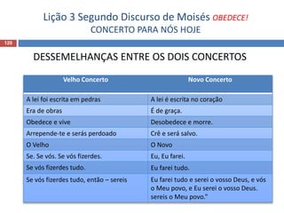 Lição 3 Segundo Discurso de Moisés OBEDECE!
CONCERTO PARA NÓS HOJE
120
DESSEMELHANÇAS ENTRE OS DOIS CONCERTOS
Velho Concerto Novo Concerto
A lei foi escrita em pedras A lei é escrita no coração
Era de obras É de graça.
Obedece e vive Desobedece e morre.
Arrepende-te e serás perdoado Crê e será salvo.
O Velho O Novo
Se. Se vós. Se vós fizerdes. Eu, Eu farei.
Se vós fizerdes tudo. Eu farei tudo.
Se vós fizerdes tudo, então – sereis Eu farei tudo e serei o vosso Deus, e vós
o Meu povo, e Eu serei o vosso Deus.
sereis o Meu povo.”
 