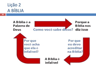 Lição 2
A BÍBLIA
58
 