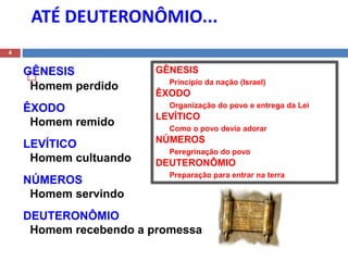 ATÉ DEUTERONÔMIO...
4
GÊNESIS
Homem perdido
ÊXODO
Homem remido
LEVÍTICO
Homem cultuando
NÚMEROS
Homem servindo
DEUTERONÔMIO
Homem recebendo a promessa
GÊNESIS
Princípio da nação (Israel)
ÊXODO
Organização do povo e entrega da Lei
LEVÍTICO
Como o povo devia adorar
NÚMEROS
Peregrinação do povo
DEUTERONÔMIO
Preparação para entrar na terra
 