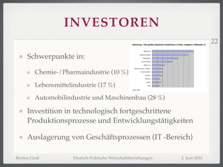 INVESTOREN
                                                                                22

     Schwerpunkte in:

         Chemie-/Pharmaindustrie (10 %)

         Lebensmittelindustrie (17 %)

         Automobilindustrie und Maschinenbau (28 %)

     Investition in technologisch fortgeschrittene
     Produktionsprozesse und Entwicklungstätigkeiten

     Auslagerung von Geschäftsprozessen (IT -Bereich)

Bettina Groß          Deutsch-Polnische Wirtschaftsbeziehungen   2. Juni 2010
 
