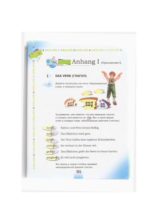 1 m R
АV
* ANHANG Ж ANHANG&ANHAKG * ANHANC
G
V
Anhang I (Приложение I)
4''Л I
Л»Л'Л
*
А»Л
»i«
Ты,наверное, уже заметил, что все немецкие глаголы
в словаре оканчиваются на -еп,. Вот в какой форме
стоят в словаре слова, обозначающие действия (глаголы).
Sabine und Sven lernen fleißig,
maljen Das Mädchen malt gern.
helf/ёп Die Tiere helfen dem tapferen Schneiderlein,
rechnen Ihr rechnet in der Klasse viel.
gießen Das Mädchen gießt die Beete in Omas Garten,
jonglieren Er will nicht jonglieren.
Давайте посмотрим, как могут образовываться
слова в немецком языке.
DAS VERB (ГЛАГОЛ)
Эту форму в левом столбце называют
неопределённой формой глагола.
 