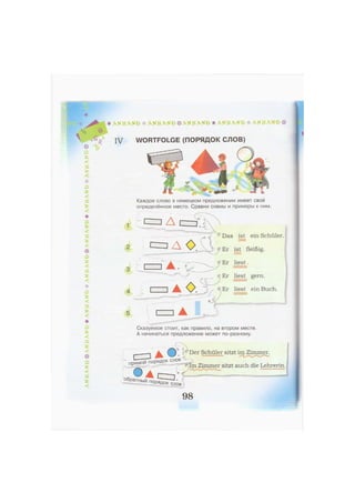 ANHANG * ANHANG &ANHANG * ANHAN G * ANHANG &
IV WORTFOLGE (ПОРЯДОК СЛОВ)
Каждое слово в немецком предложении имеет своё
определённое место. Сравни схемы и примеры к ним.
Г i А
до.
I — I
Das ist ein Schüler.
Er ist fleißig.
Er liest.
Er liest gern.
Er liest ein Buch.
Сказуемое стоит, как правило, на втором месте.
А начинаться предложение может по-разному.
• О Der Schüler sitzt im Zimmer.
п р я м о й пор Д Mm Zimmer sitzt auch die Lehrerin.!
O i ,
0бра™ь1й n o f f e ; k e
98
 
