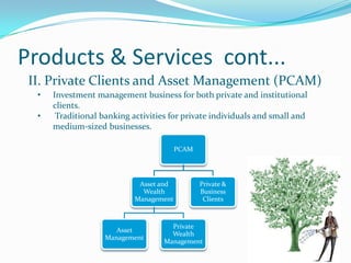 Products & Services cont...
 II. Private Clients and Asset Management (PCAM)
  •   Investment management business for both private and institutional
      clients.
  •    Traditional banking activities for private individuals and small and
      medium-sized businesses.

                                         PCAM




                             Asset and          Private &
                              Wealth            Business
                            Management           Clients



                                      Private
                       Asset
                                      Wealth
                    Management
                                    Management
 