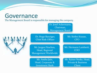Governance
The Management Board is responsible for managing the company.
                                       Dr. Josef Ackermann,
                                             Chairman,
                                       Management Board

                           Dr. Hugo Banziger,          Mr. Stefen Krause,
                           Chief Risk Officer                 CFO


                        Mr. Jurgen Fitschen,        Mr. Hermann Lamberti,
                          Head, Regional                    COO
                       Management Worldwide

                           Mr. Anshu Jain,           Mr. Rainer Neske, Head,
                          Head, Corporate &            Private & Business
                          Investment Bank                    Client
 