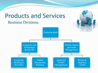Products and Services
 Business Divisions.

                                Deutsche Bank




             Corporate and                        Private Clients
              Investment                            and Asset
              Bank(CIB)                           Management



    Corporate              Global          Asset and            Private &
    Banking &           Transaction         Wealth              Business
    Securities            Banking         Management             Clients
 
