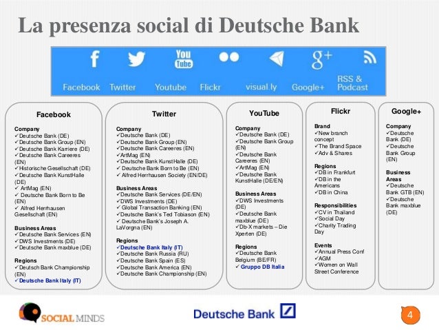 Maxblue Test Und Erfahrungen Finanzen Net