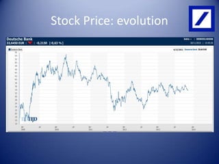 Stock Price: evolution

 