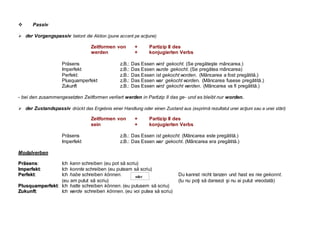 Passiv
 der Vorgangspassiv betont die Aktion (pune accent pe acţiune)
Zeitformen von + Partizip II des
werden + konjugierten Verbs
Präsens z.B.: Das Essen wird gekocht. (Se pregăteşte mâncarea.)
Imperfekt z.B.: Das Essen wurde gekocht. (Se pregătea mâncarea)
Perfekt: z.B.: Das Essen ist gekocht worden. (Mâncarea a fost pregătită.)
Plusquamperfekt z.B.: Das Essen war gekocht worden. (Mâncarea fusese pregătită.)
Zukunft z.B.: Das Essen wird gekocht werden. (Mâncarea va fi pregătită.)
- bei den zusammengesetzten Zeitformen verliert werden in Partizip II das ge- und es bleibt nur worden.
 der Zustandspassiv drückt das Ergebnis einer Handlung oder einen Zustand aus (exprimă rezultatul unei acţiuni sau a unei stări)
Zeitformen von + Partizip II des
sein + konjugierten Verbs
Präsens z.B.: Das Essen ist gekocht. (Mâncarea este pregătită.)
Imperfekt z.B.: Das Essen war gekocht. (Mâncarea era pregătită.)
Modalverben
P
Pr
rä
äs
se
en
ns
s: Ich kann schreiben (eu pot să scriu)
I
Im
mp
pe
er
rf
fe
ek
kt
t: Ich konnte schreiben (eu puteam să scriu)
P
Pe
er
rf
fe
ek
kt
t: Ich habe schreiben können. Du kannst nicht tanzen und hast es nie gekonnt.
(eu am putut să scriu) (tu nu poţi să dansezi şi nu ai putut vreodată)
P
Pl
lu
us
sq
qu
ua
am
mp
pe
er
rf
fe
ek
kt
t: Ich hatte schreiben können. (eu putusem să scriu)
Z
Zu
uk
ku
un
nf
ft
t: Ich werde schreiben können. (eu voi putea să scriu)
oder
 