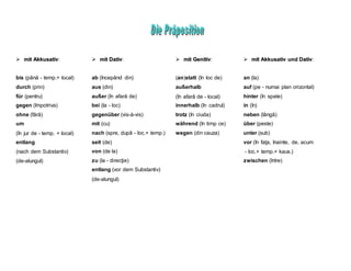  m
mi
it
t A
Ak
kk
ku
us
sa
at
ti
iv
v:
bis (până - temp.+ local)
durch (prin)
für (pentru)
gegen (împotriva)
ohne (fără)
um
(în jur de - temp. + local)
entlang
(nach dem Substantiv)
(de-alungul)
 m
mi
it
t D
Da
at
ti
iv
v:
ab (începând din)
aus (din)
außer (în afară de)
bei (la - loc)
gegenüber (vis-à-vis)
mit (cu)
nach (spre, după - loc.+ temp.)
seit (de)
von (de la)
zu (la - direcţie)
entlang (vor dem Substantiv)
(de-alungul)
 m
mi
it
t G
Ge
en
ni
it
ti
iv
v:
(an)statt (în loc de)
außerhalb
(în afară de - local)
innerhalb (în cadrul)
trotz (în ciuda)
während (în timp ce)
wegen (din cauza)
 m
mi
it
t A
Ak
kk
ku
us
sa
at
ti
iv
v u
un
nd
d D
Da
at
ti
iv
v:
an (la)
auf (pe - numai plan orizontal)
hinter (în spate)
in (în)
neben (lângă)
über (peste)
unter (sub)
vor (în faţa, înainte, de, acum
- loc.+ temp.+ kaus.)
zwischen (între)
 